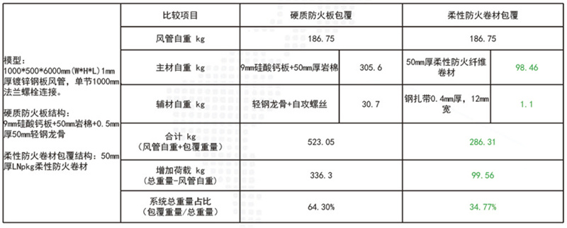 fanghuobaoguojuancai06.jpg